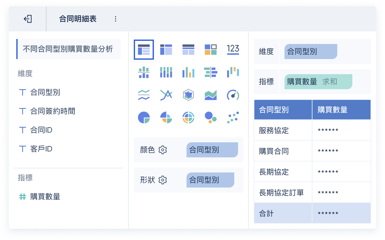 FineBI探索式分析