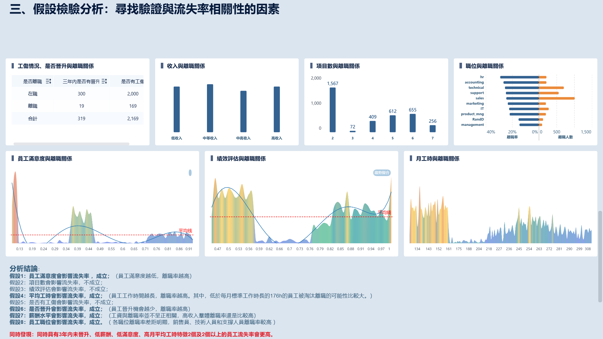 FineBI的dashboard模板
