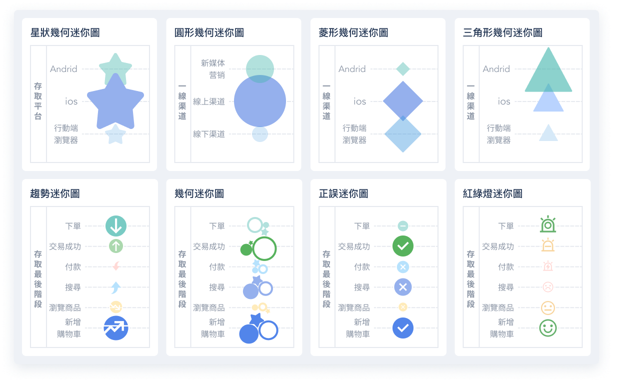 finebi圖表