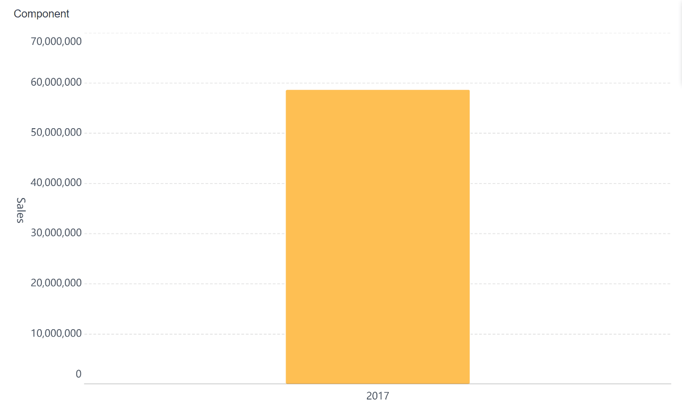 Proses Analisis Data yang Benar finebi drilling.gif