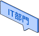 department