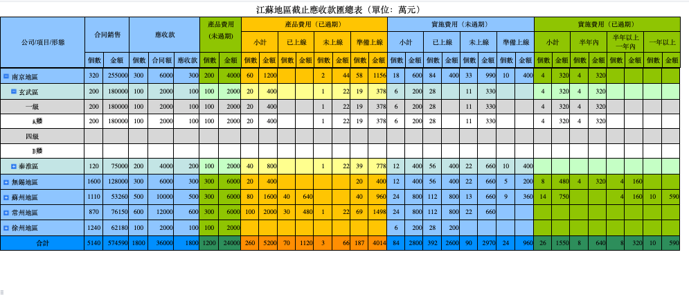 FineReport製作的複雜報表