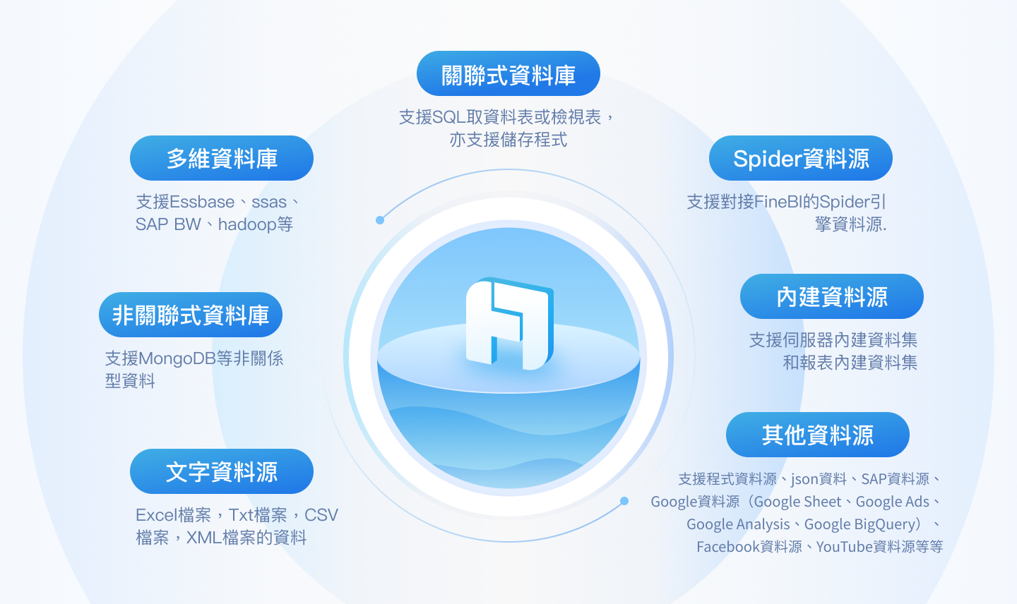 finereport多資料源
