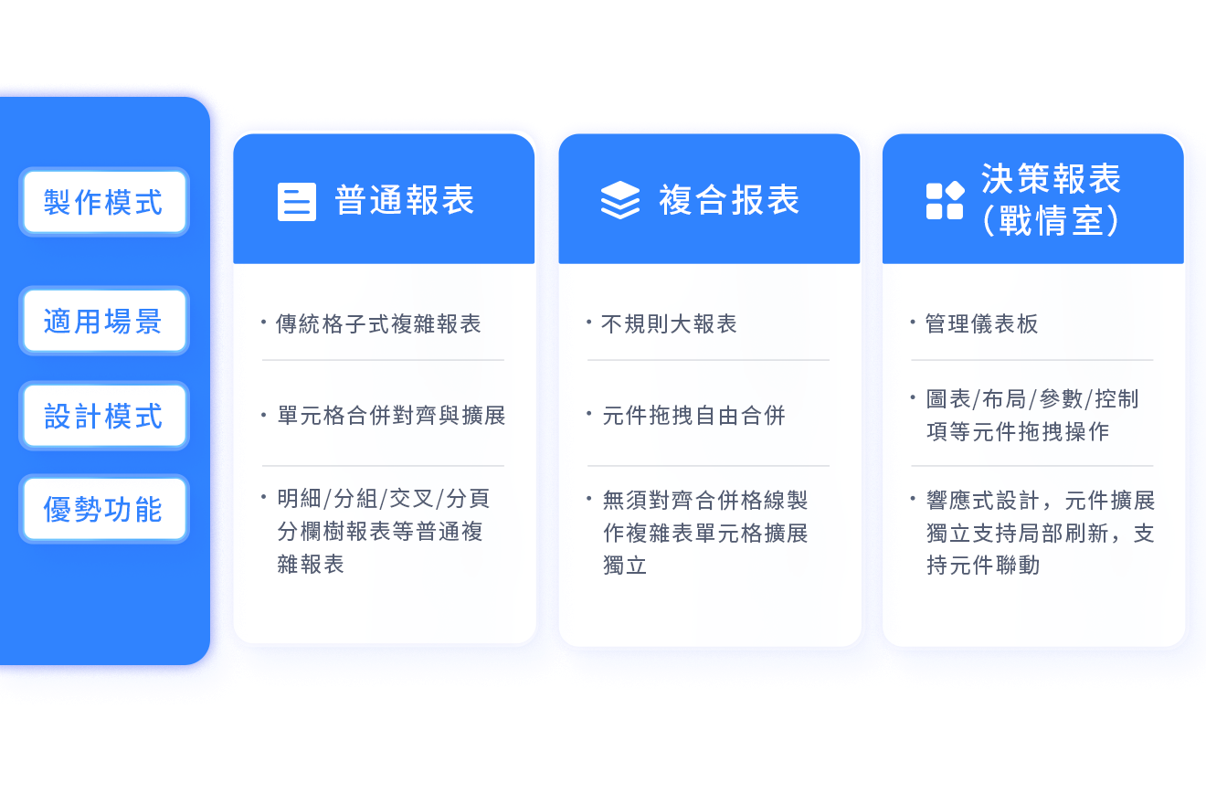 finereport三種報表類型