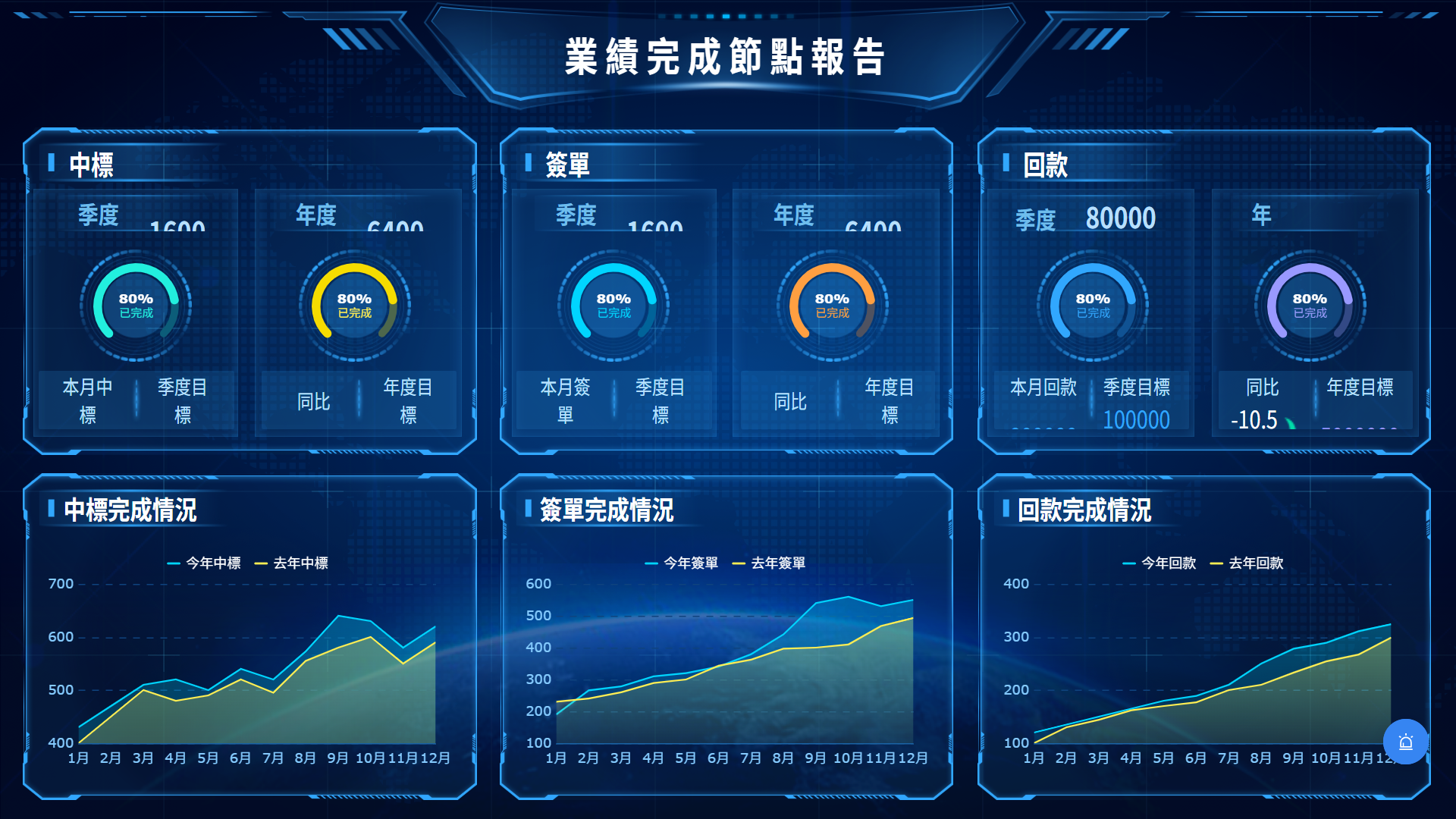 finereport業績報表