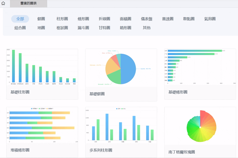 FineReport 內建豐富圖表