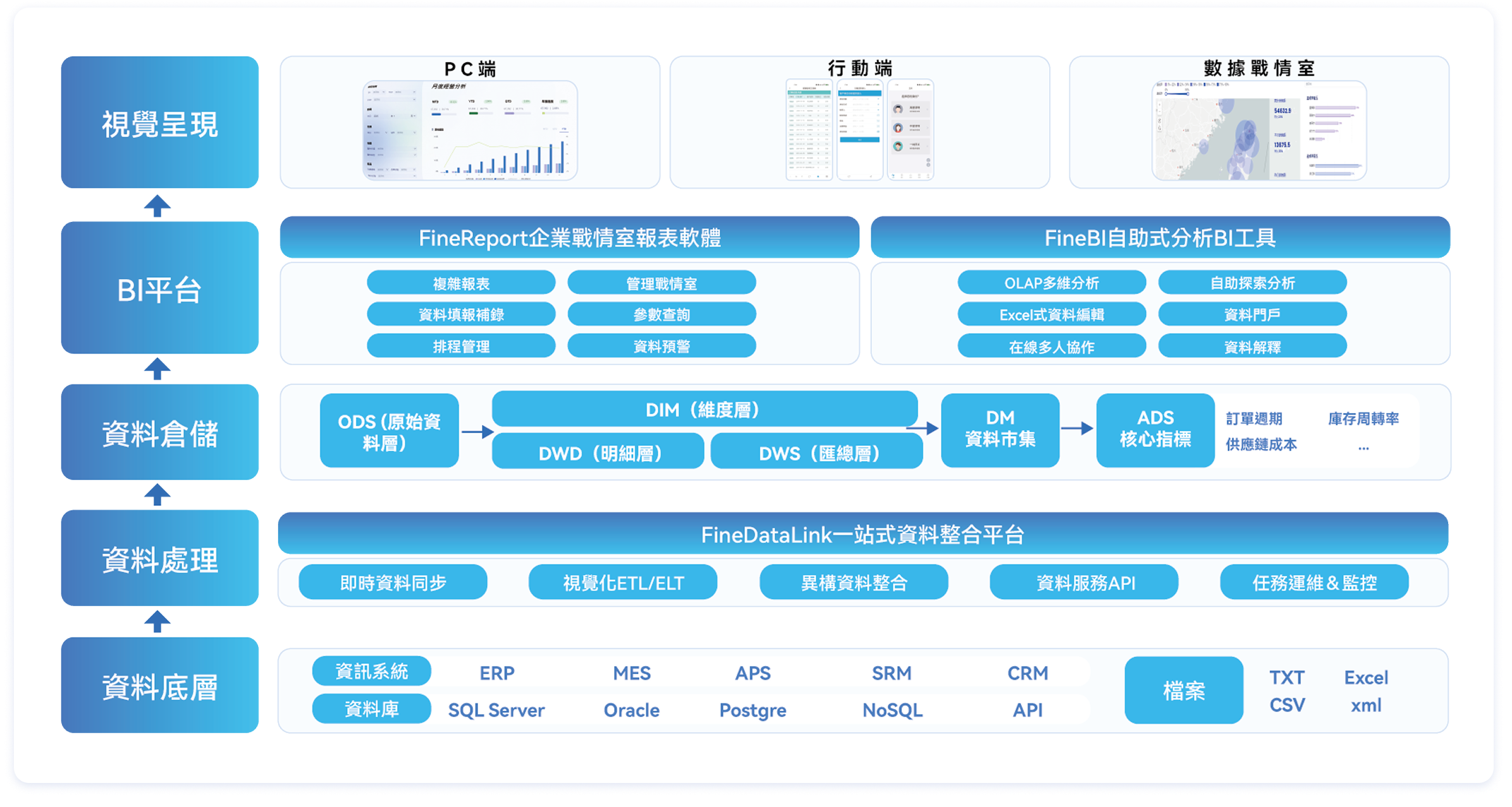 supply chain