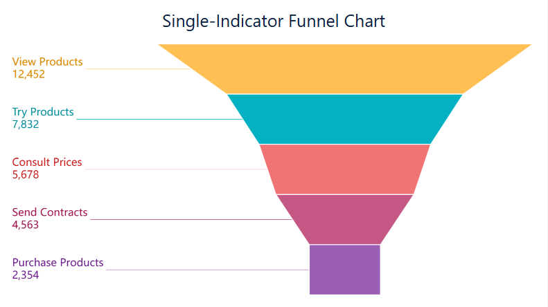 funnel chart 3.png