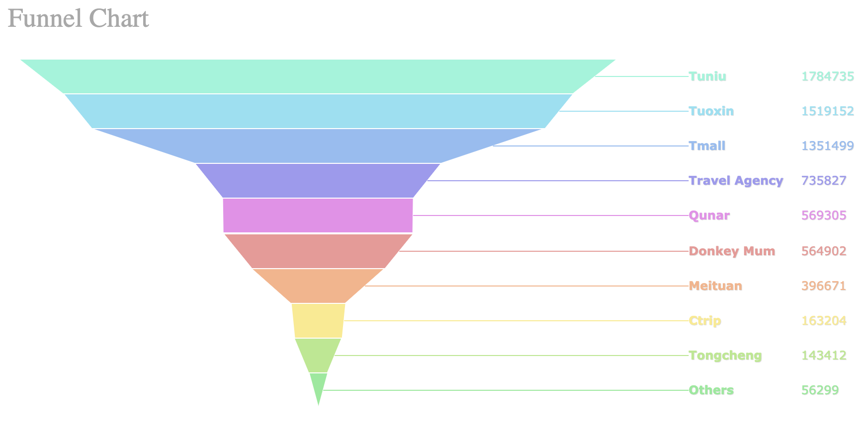 funnel chart.png