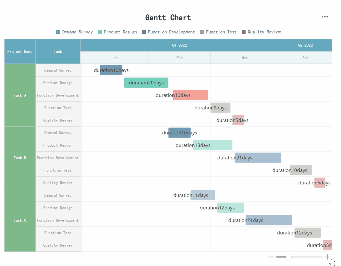 Aplikasi Project Management