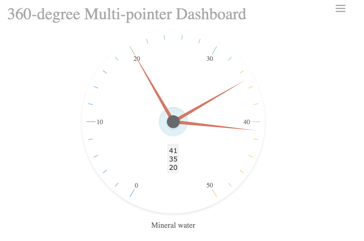 gauge chart.png