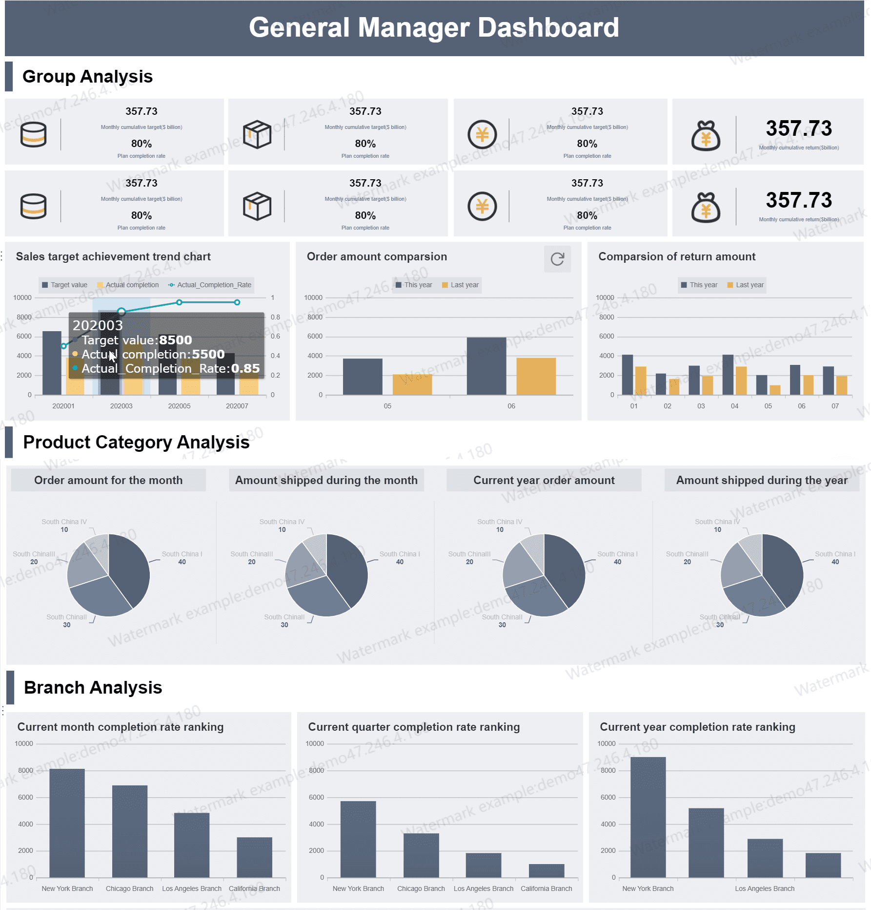 General Manager 대시보드