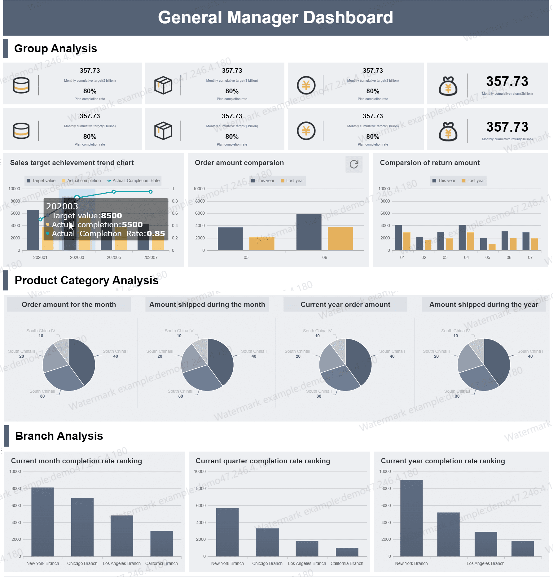 general manager dashboard.png