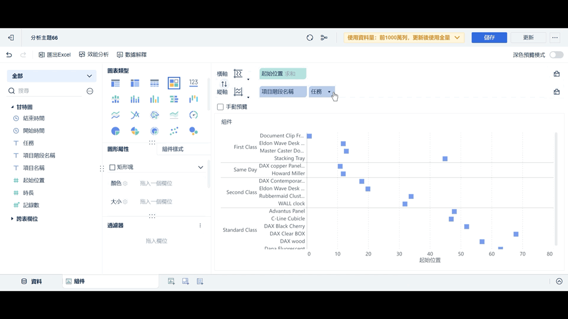 用FineBI製作甘特圖.gif