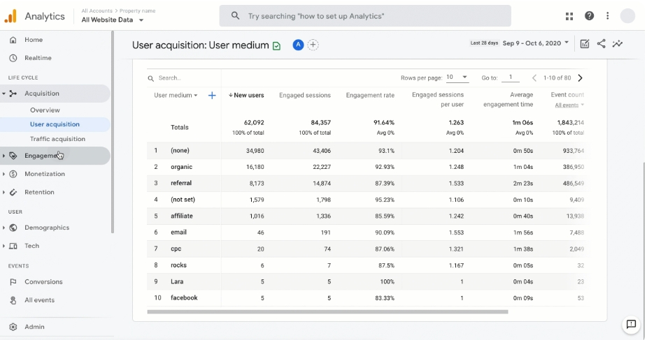 google analytics