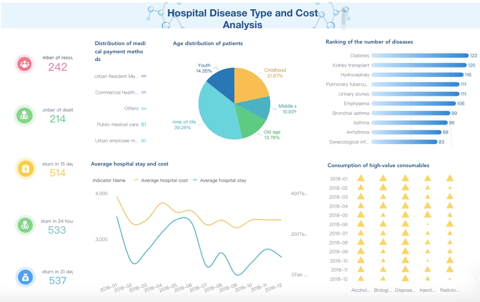 healthcare data analysis.jpg