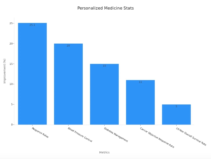 healthcare data analysis.jpg