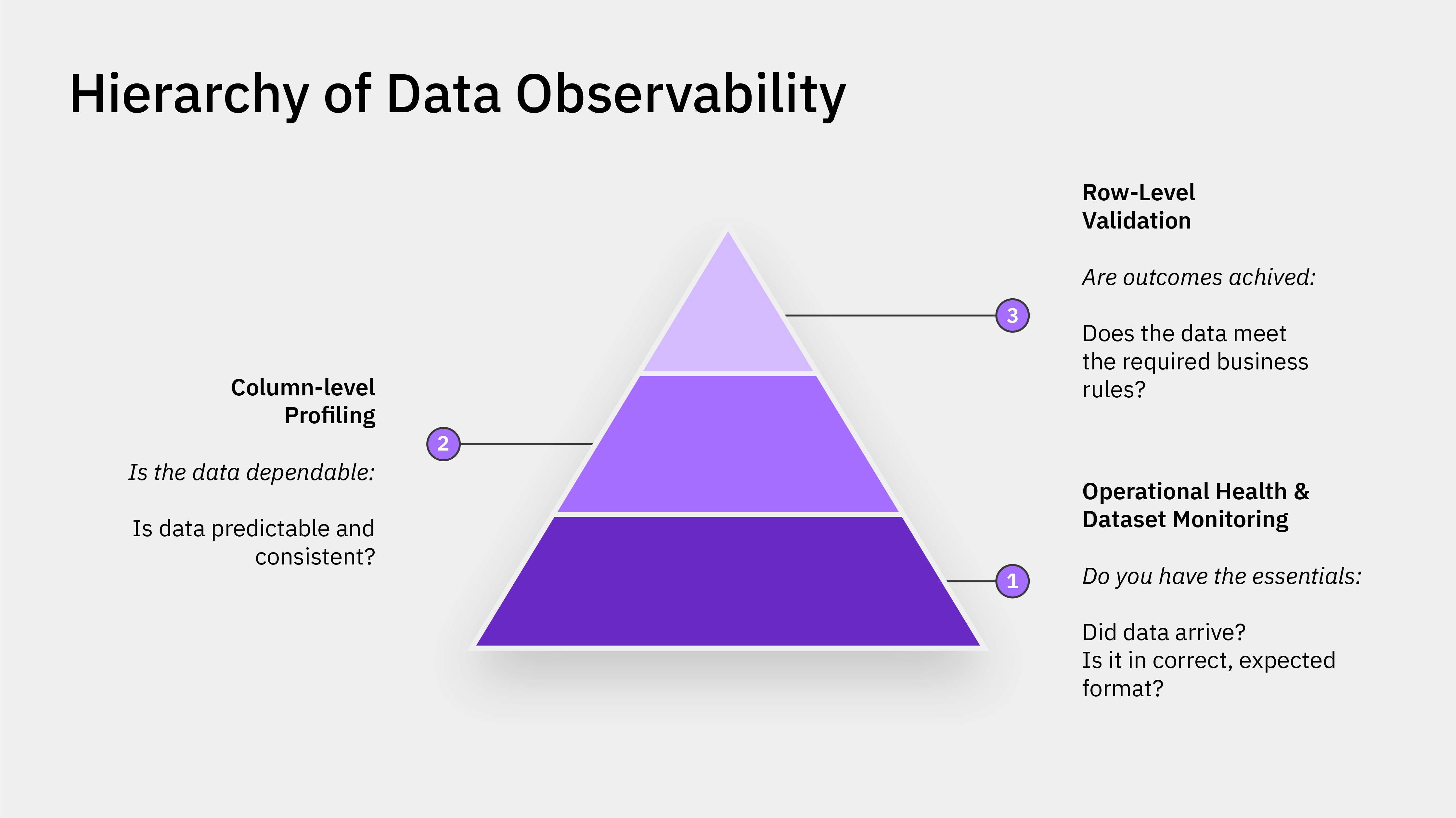 Data Observability Tools