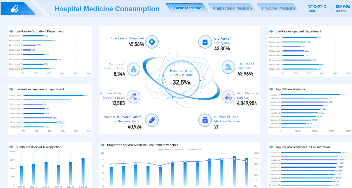 Business Intelligence in Healthcare