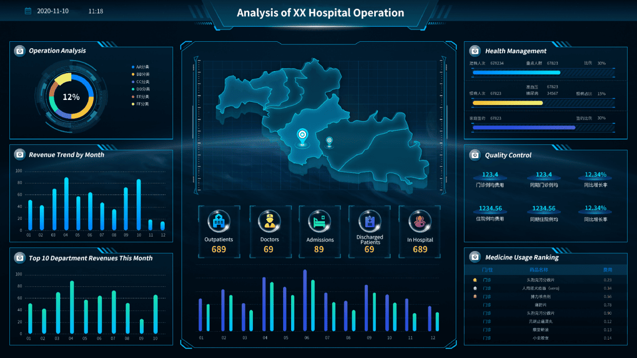 data inconsistency: hospital opeartion analysis