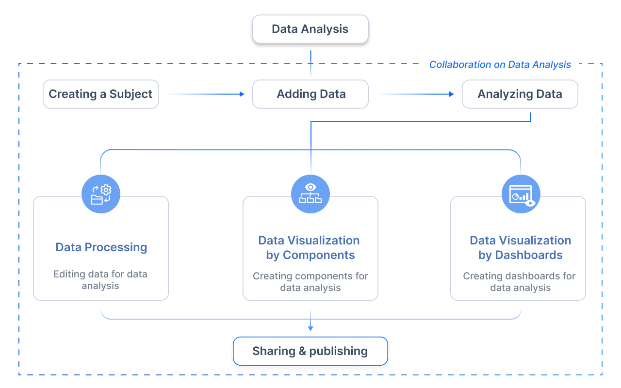 Artificial Intelligence for Hotel Business:howitworks.png