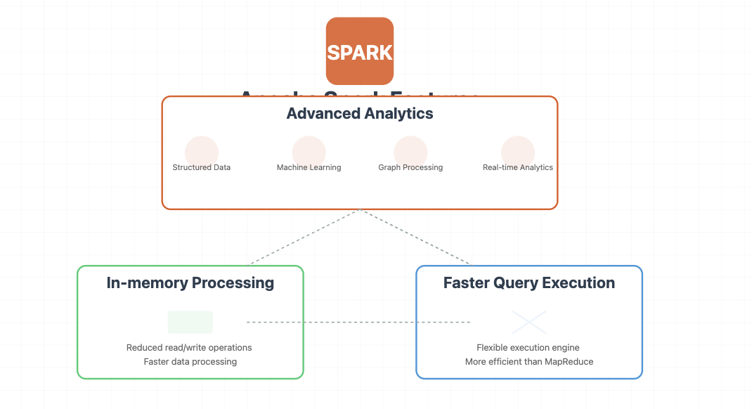 big data platforms