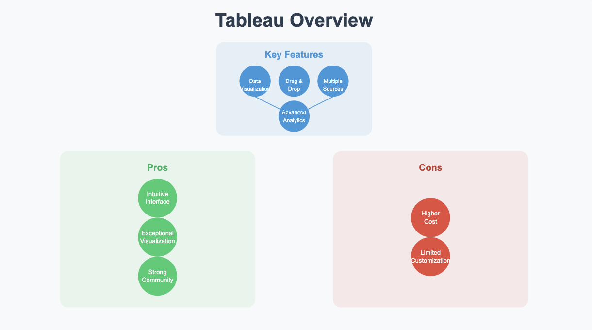 data reporting tools