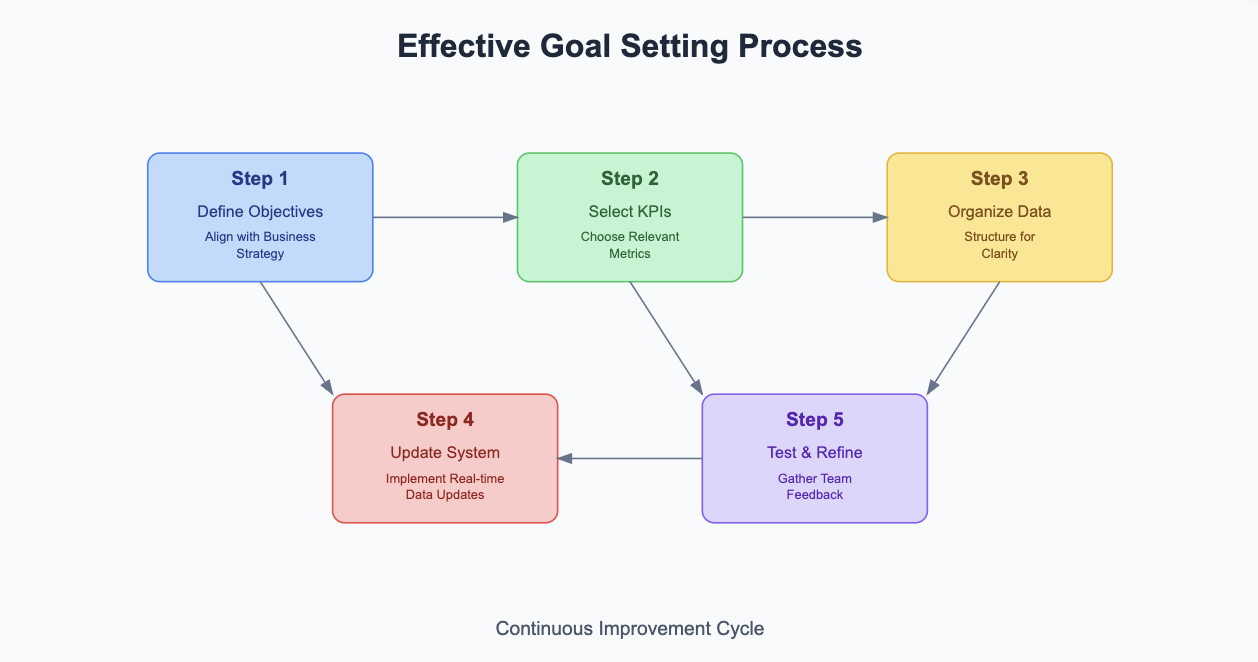 kpi dashboard