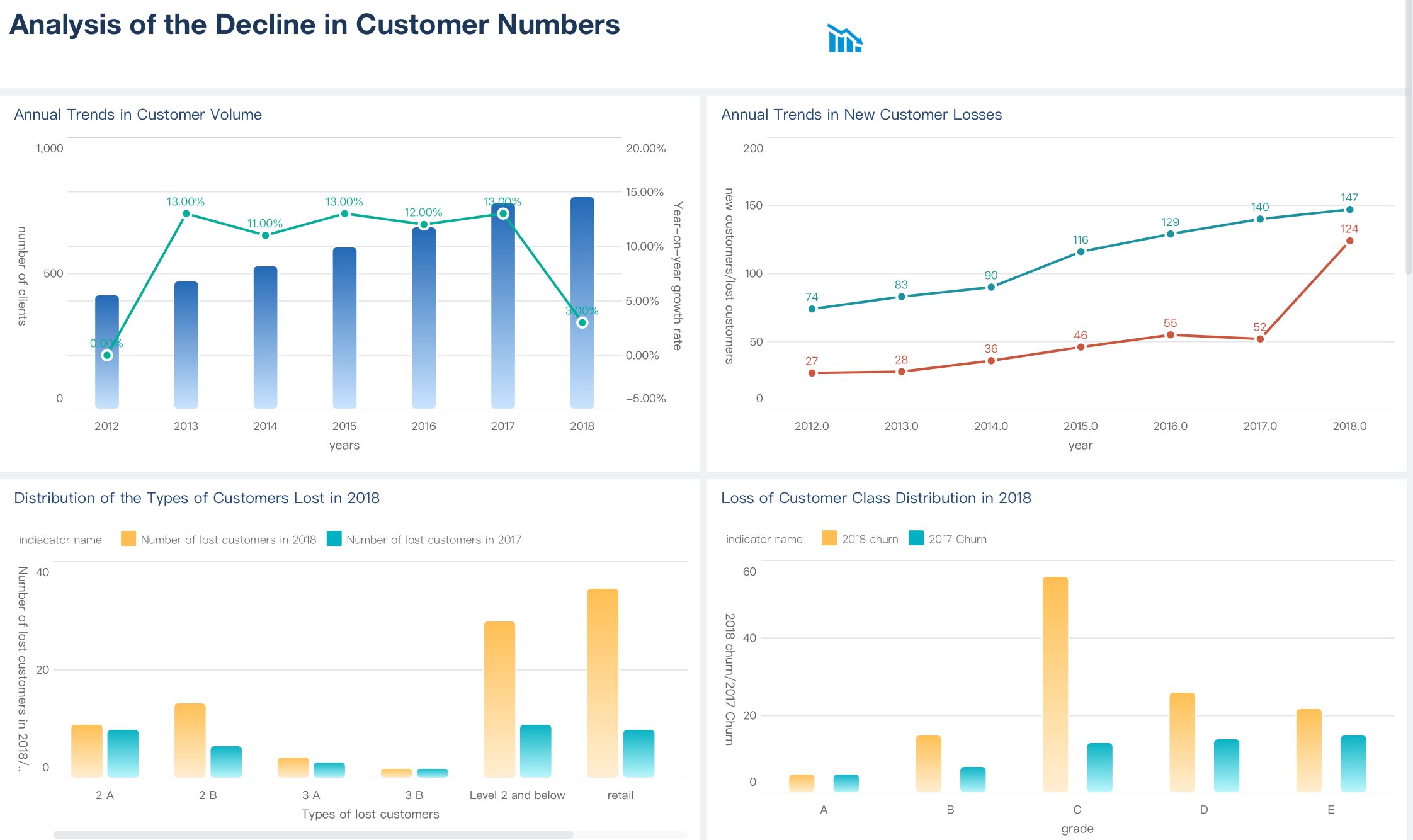 top business intelligence tools