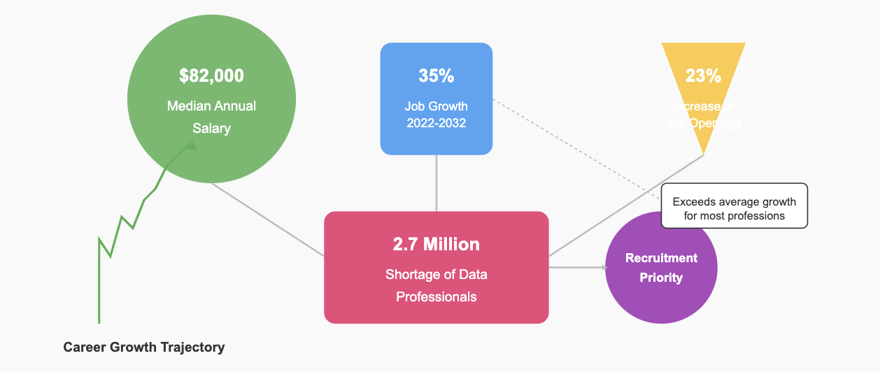 data analyst jobs