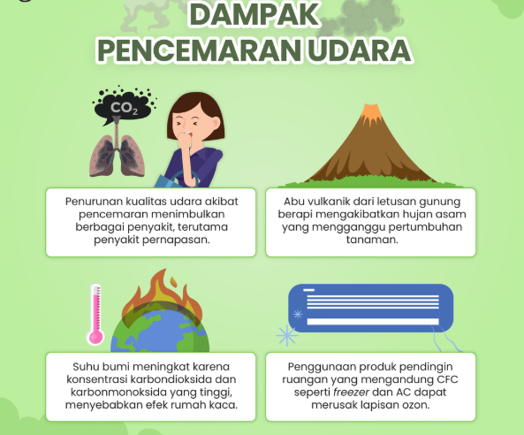 Dampak Pencemaran Lingkungan