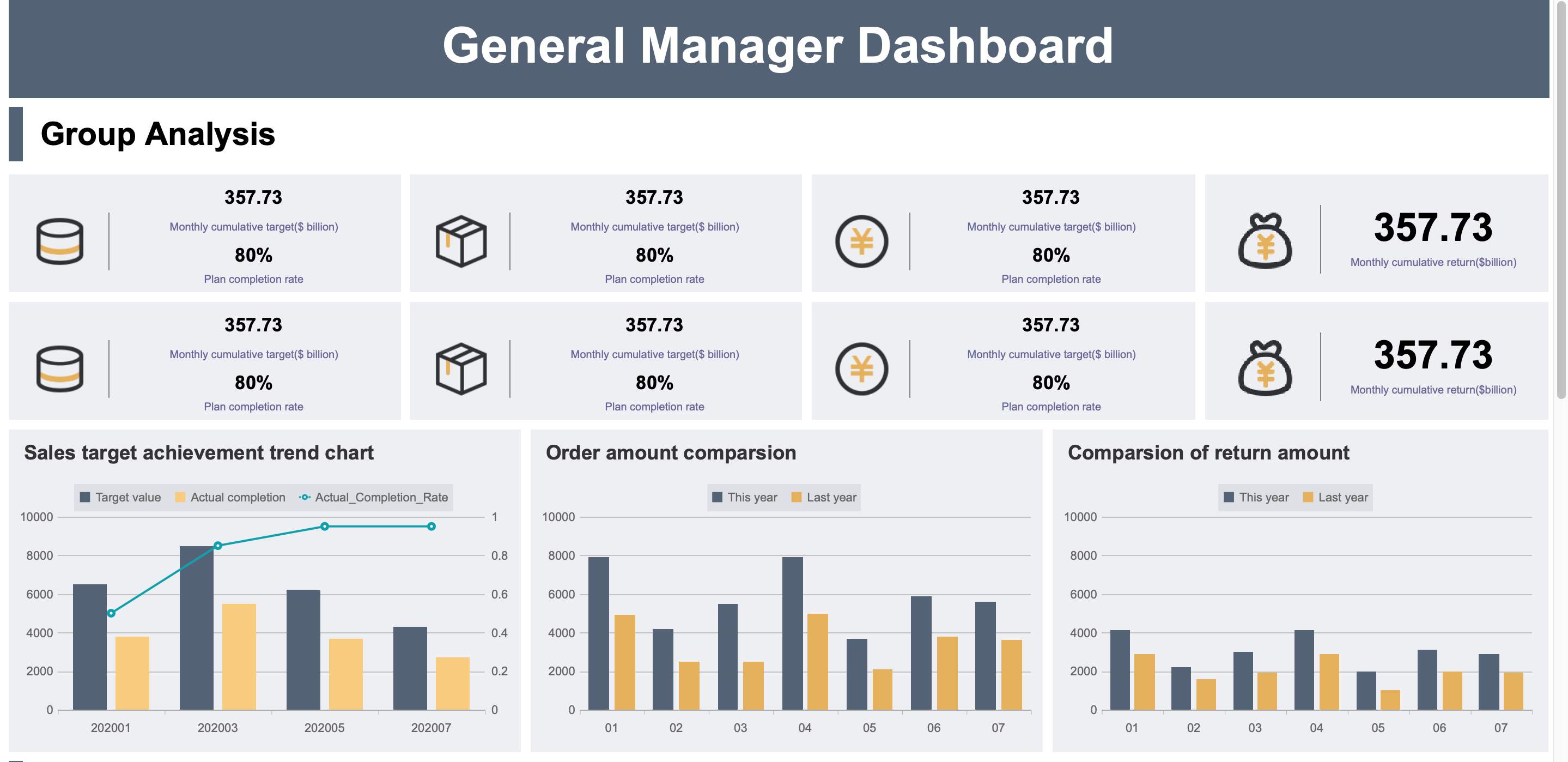 digital marketing analytics