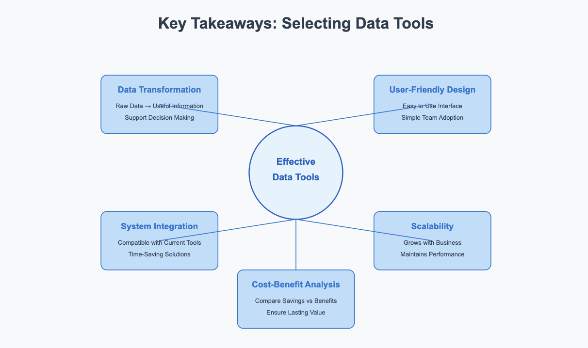 data reporting tools