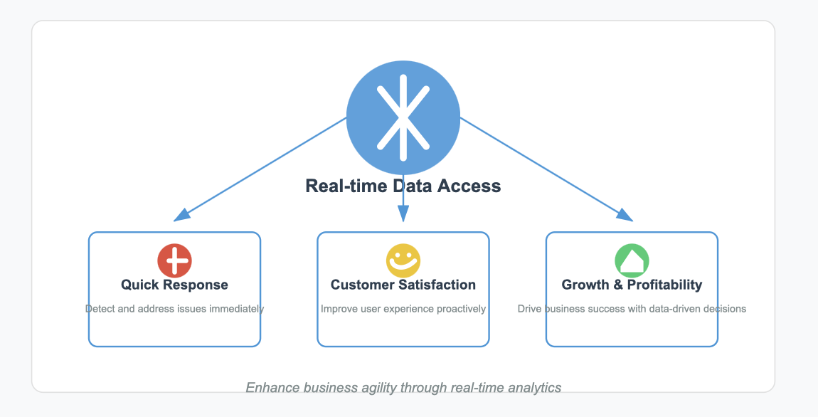 saas analytics
