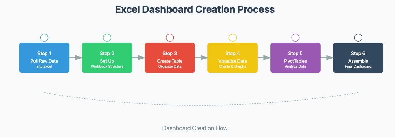 excel dashboard templates