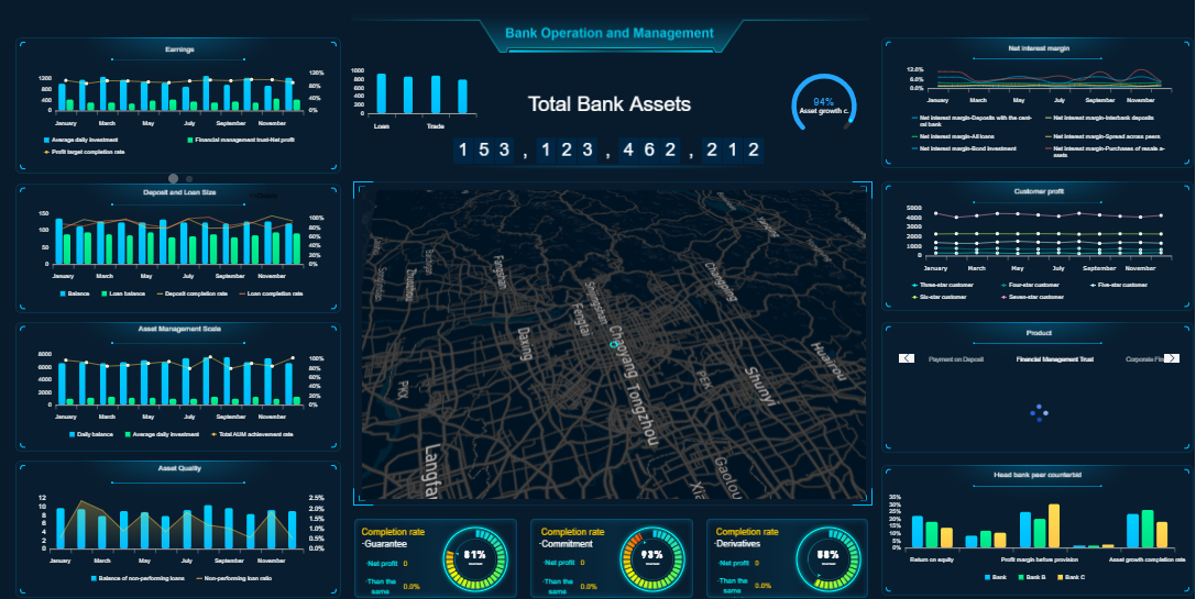 Portfolio Dashboard