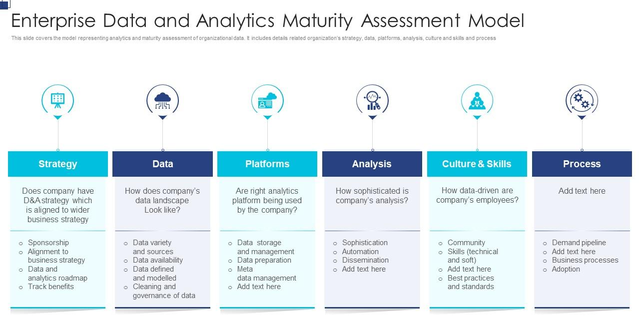 Data Maturity Model