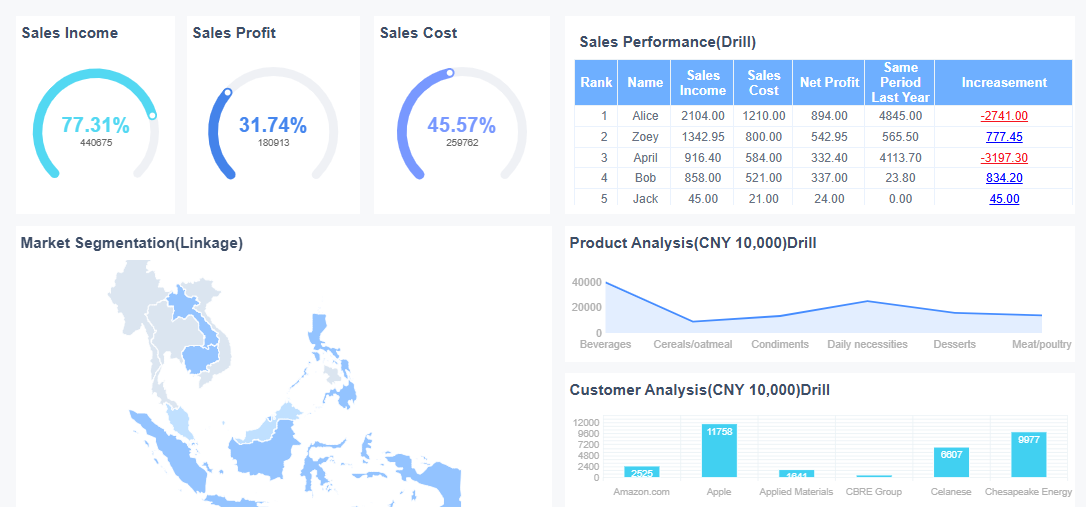 Contoh Visualisasi Data