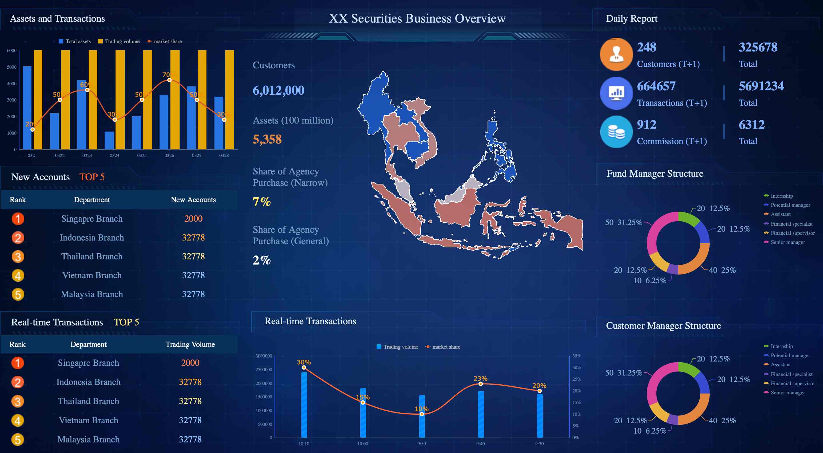 sales performance
