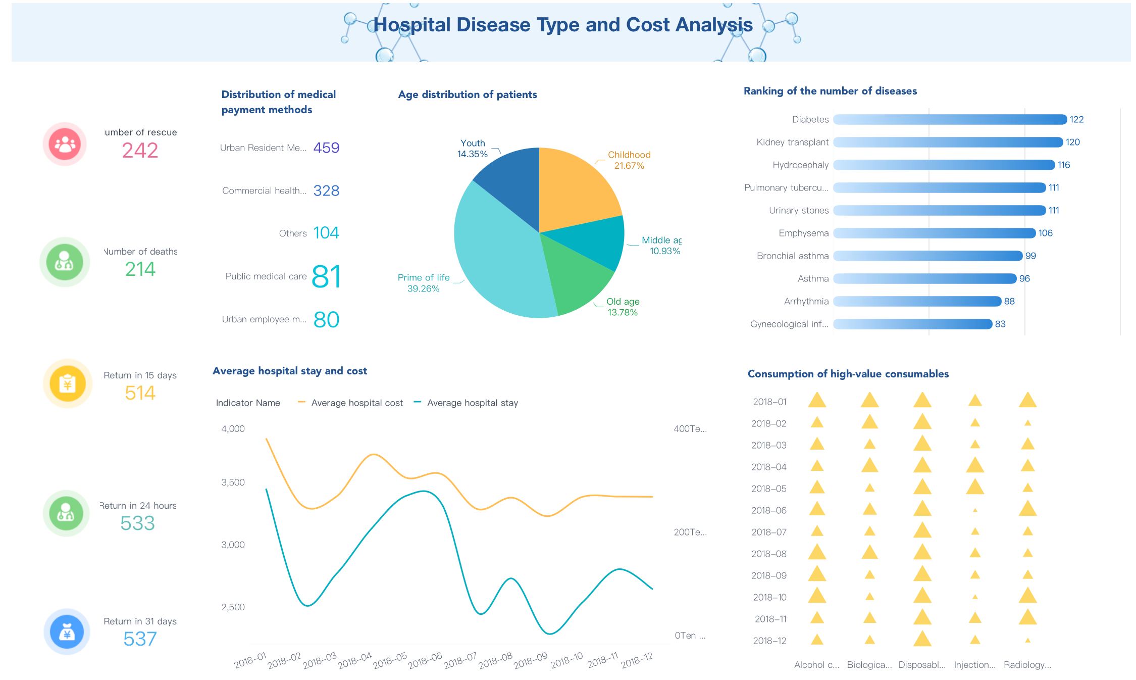 business intelligence services
