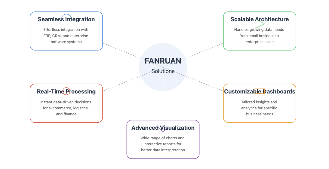 big data platforms