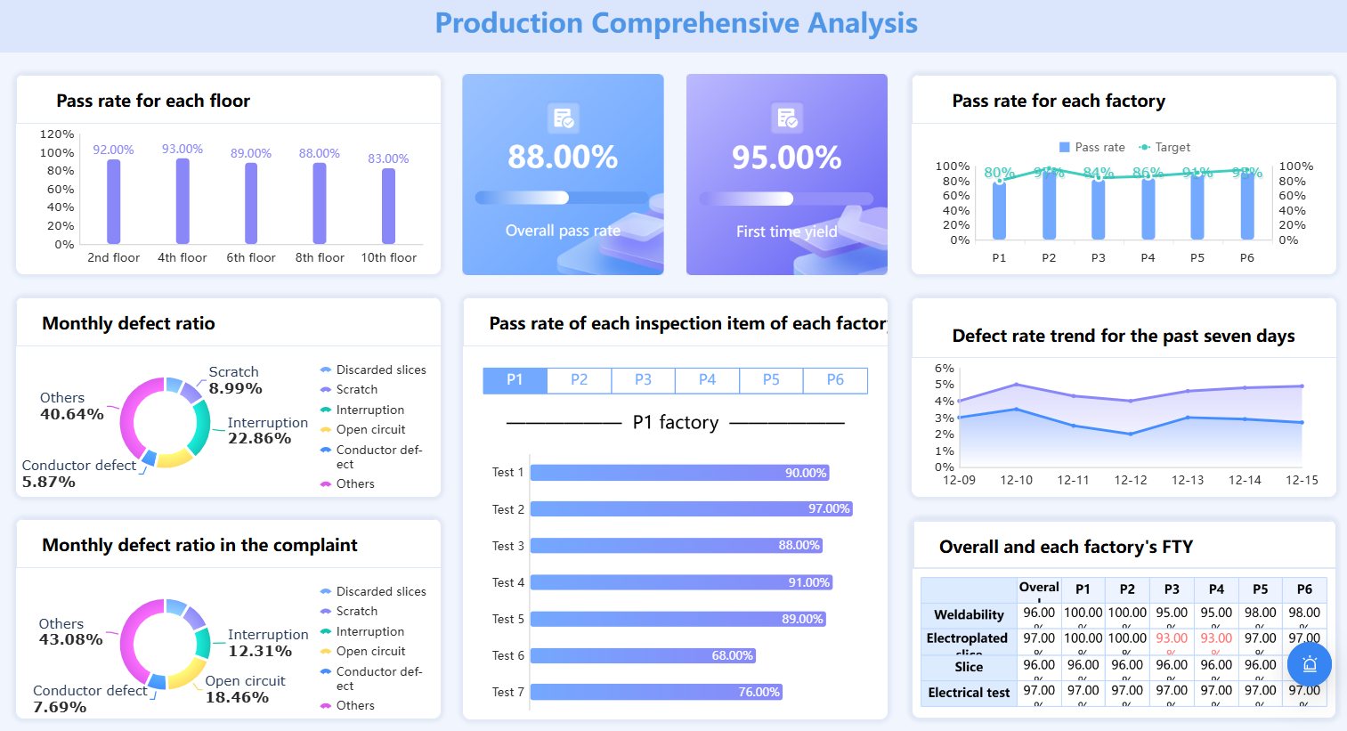 FineReport dashboard
