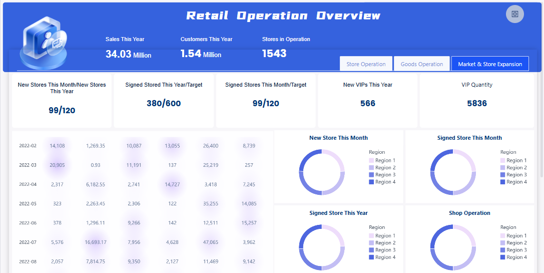 Data Analysis Dashboard