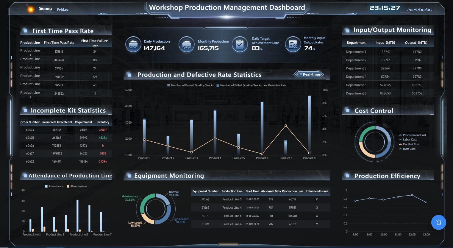 FineReport dashboard