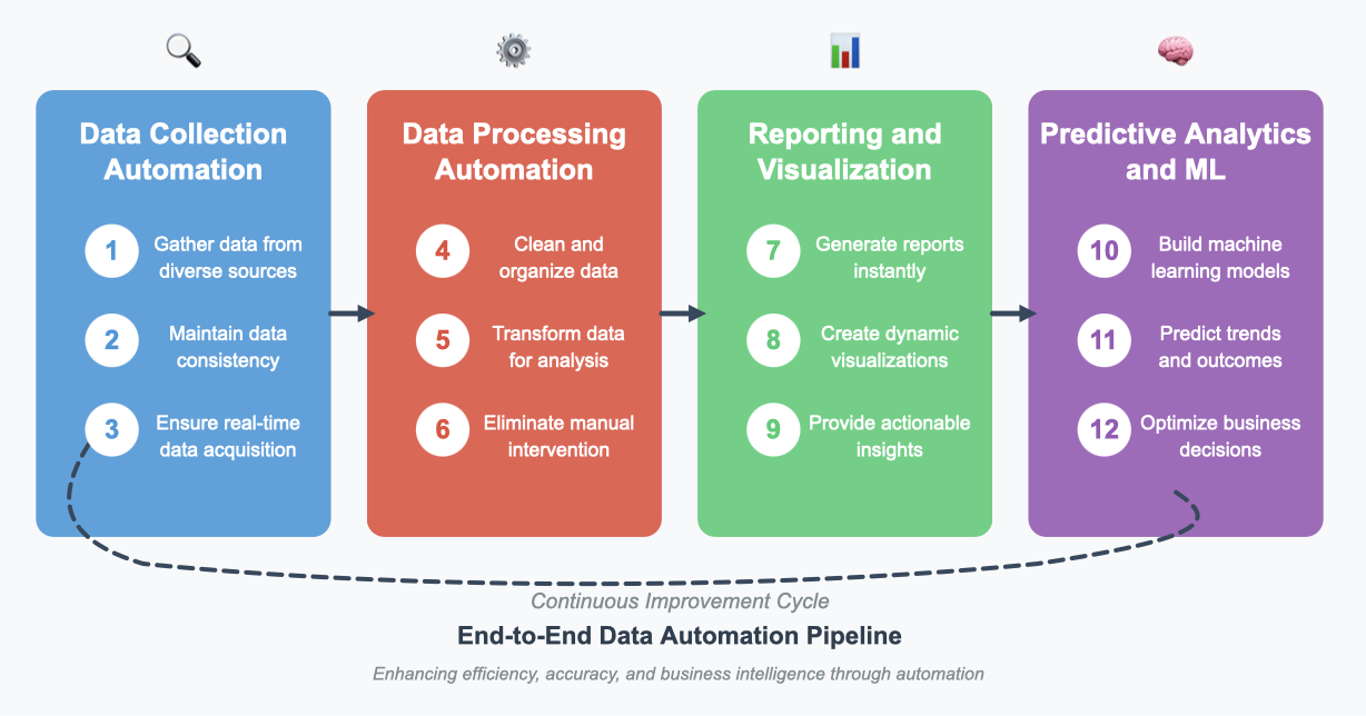 augmented analytics