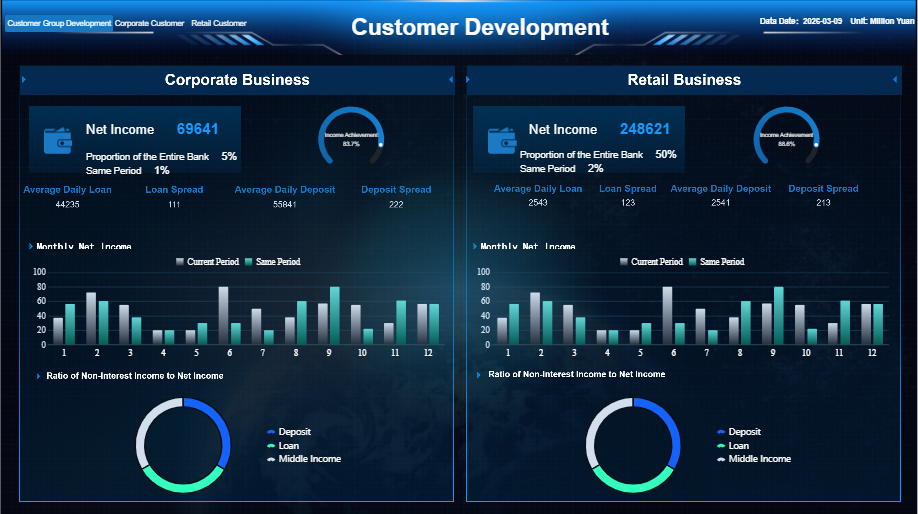 Dashboard Visualisasi Data
