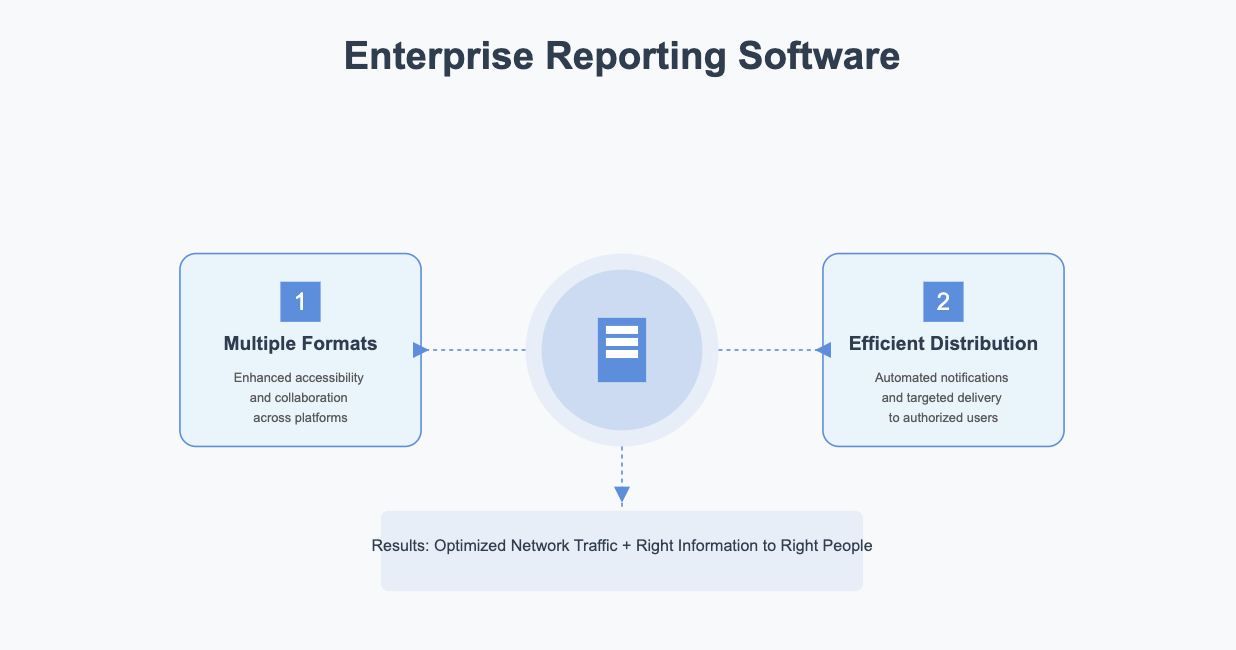 enterprise reporting
