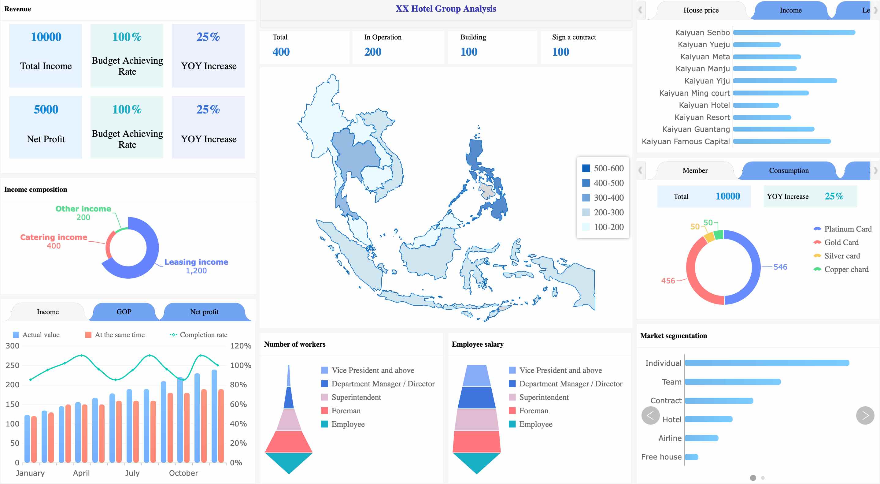 business intelligence services