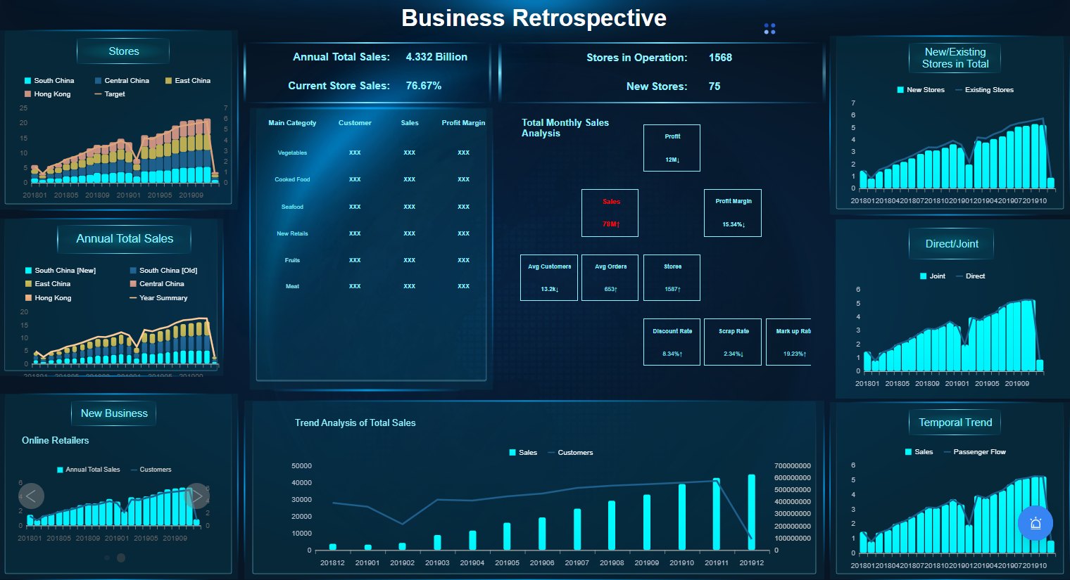 FineReport — это профессиональная BI-платформа для визуальной аналитики и отчётности.