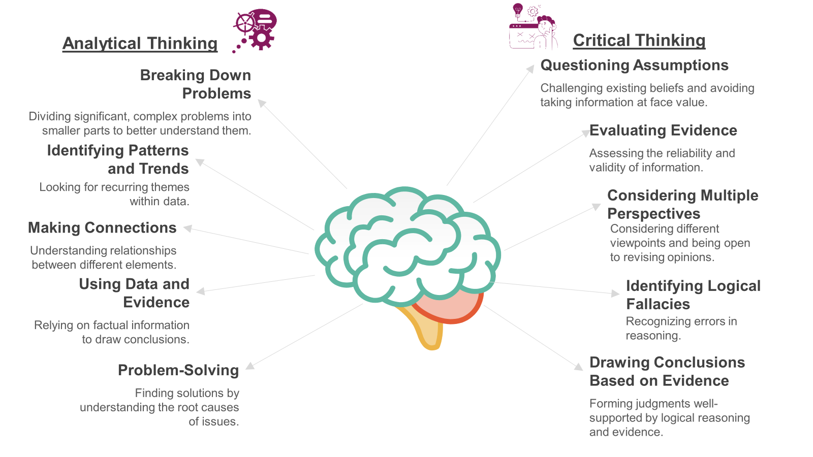 Analytical Thinking adalah